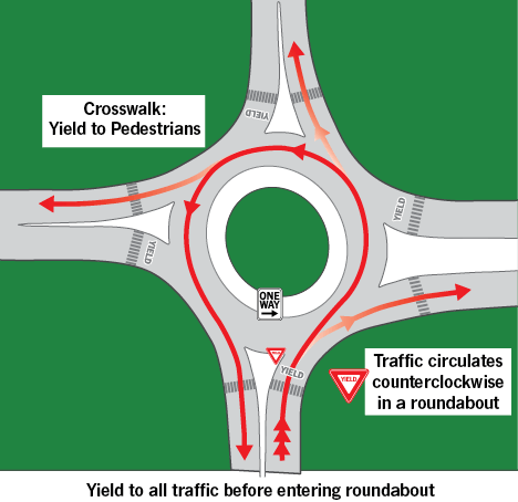 9- Multi-Lane Roads