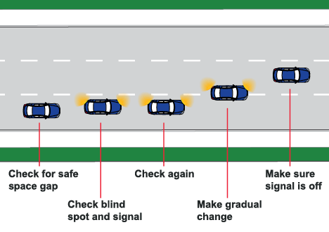 9- Multi-lane roads