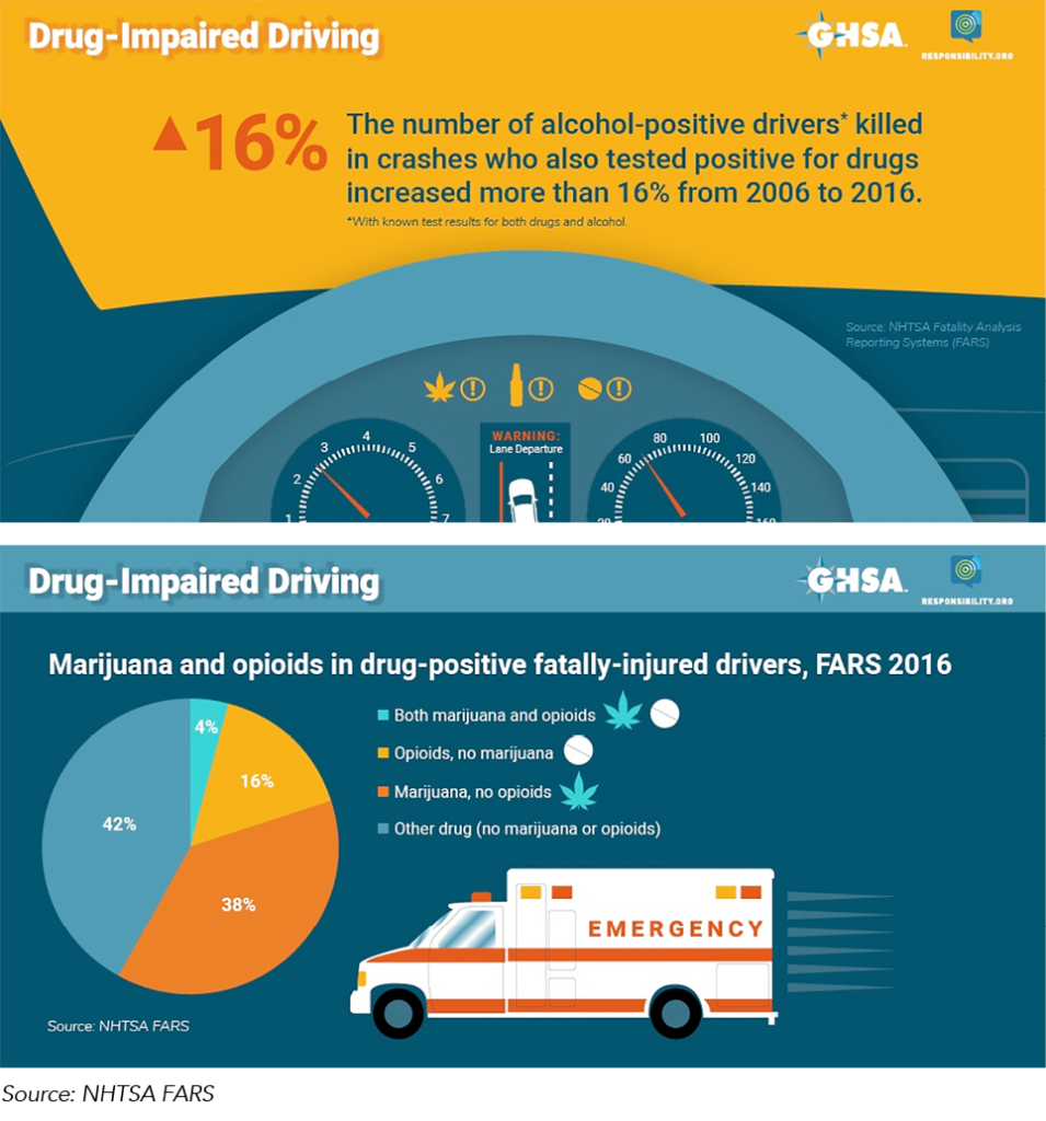Drug-Impaired Driving Graphic